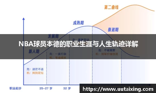 NBA球员本德的职业生涯与人生轨迹详解